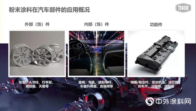老虎新材料在線課堂：粉末塗料在汽車行業的應用及未來"
137450"