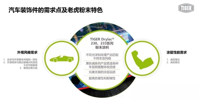 老虎新材料在線課堂：粉末塗料在汽車行業的應用及未來"
137450"