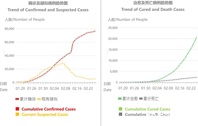 立邦中國新型肺炎事件日報 2月22日"137465"