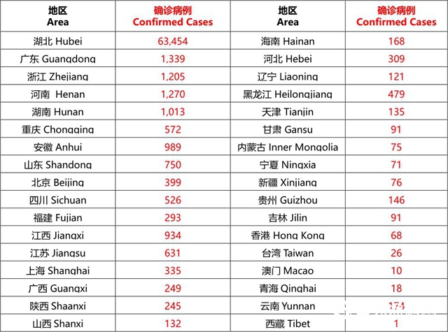 立邦中國新型肺炎事件日報 2月22日"137465"