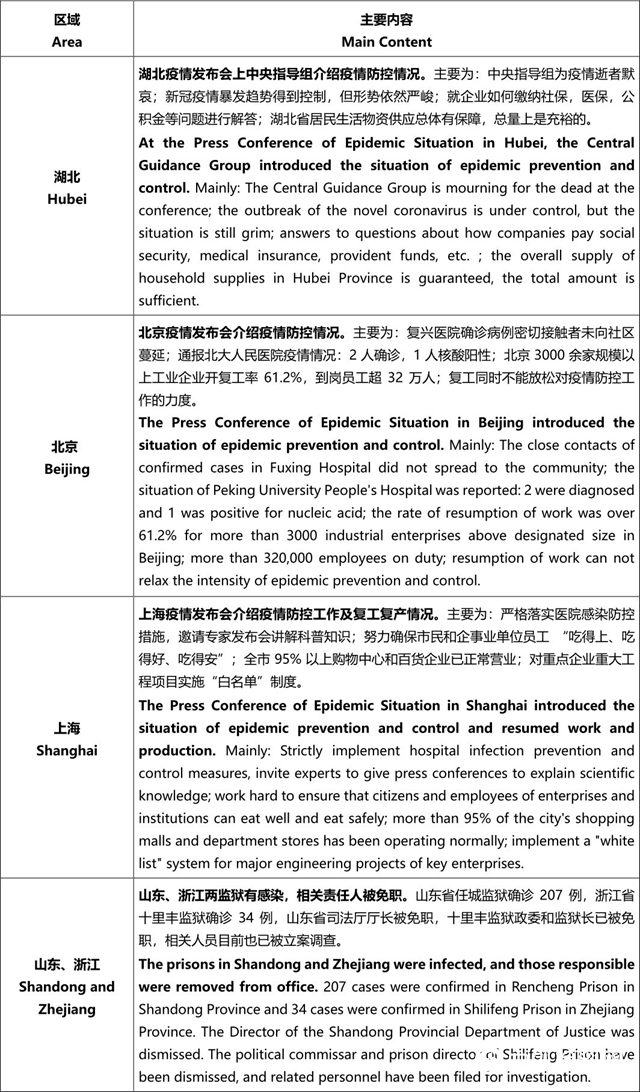 立邦中國新型肺炎事件日報 2月22日"137465"