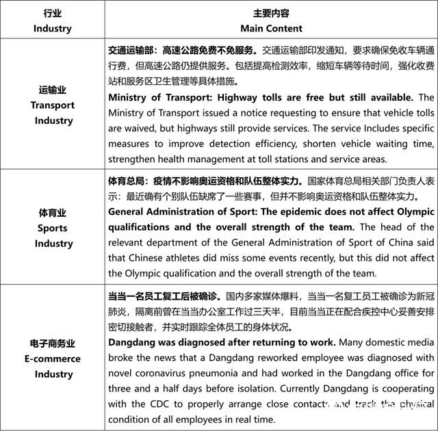 立邦中國新型肺炎事件日報 2月22日"137465"