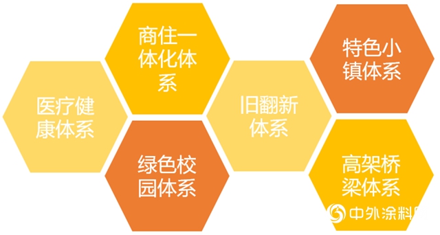 嘉寶莉大建塗年度首屆遠程智能化客戶培訓來襲