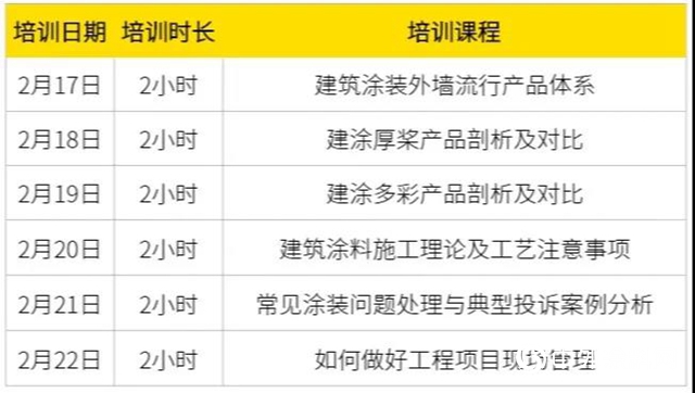 嘉寶莉大建塗年度首屆遠程智能化客戶培訓來襲