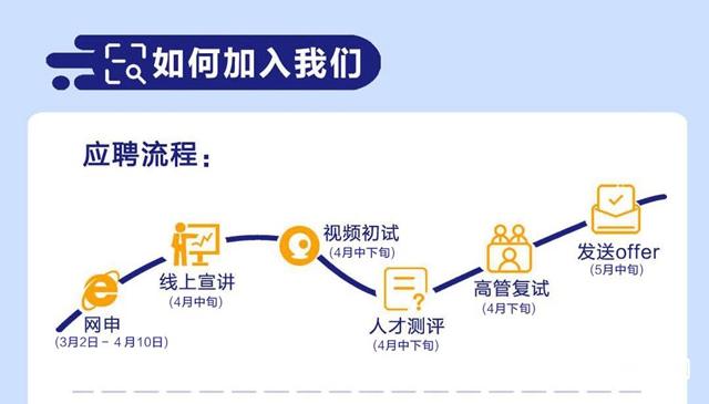 展辰新材｜2020年春季校園招聘全麵在線啟動"137599"