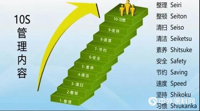 文明生產(chan) 、10S管理的起源、意義(yi) 及目標