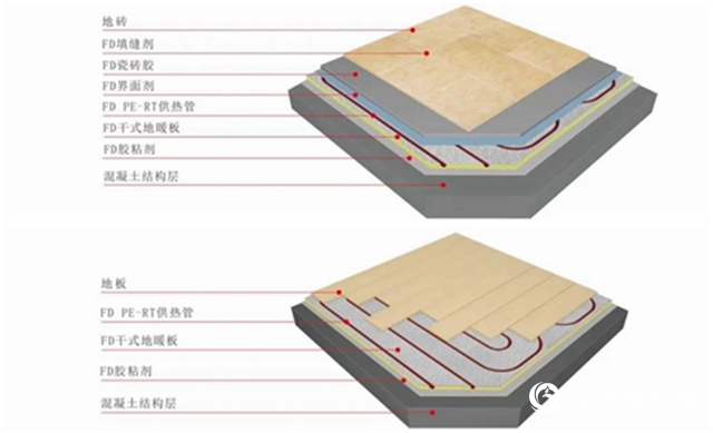 十問十答：幹式地暖裝配式建築規範/技術標準驅動"
137709"