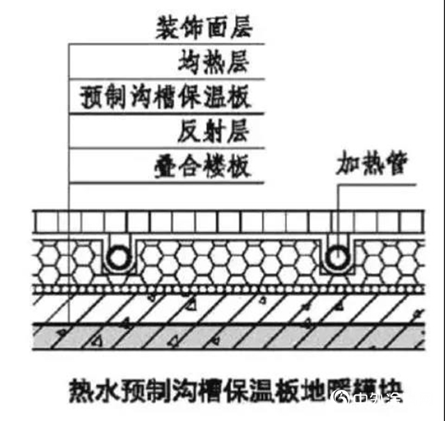 十問十答：幹式地暖裝配式建築規範/技術標準驅動"
137709"