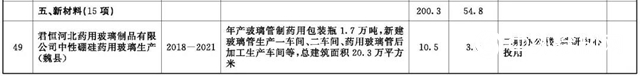 河北2020年重點項目公開，旭陽石化煉化一體(ti) 化項目6月開工"137727"