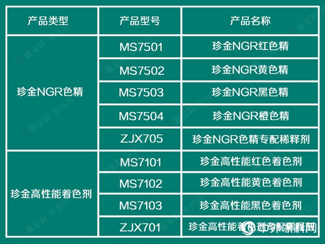 3大著色產品體係，搞定99％的實木家具色彩難題