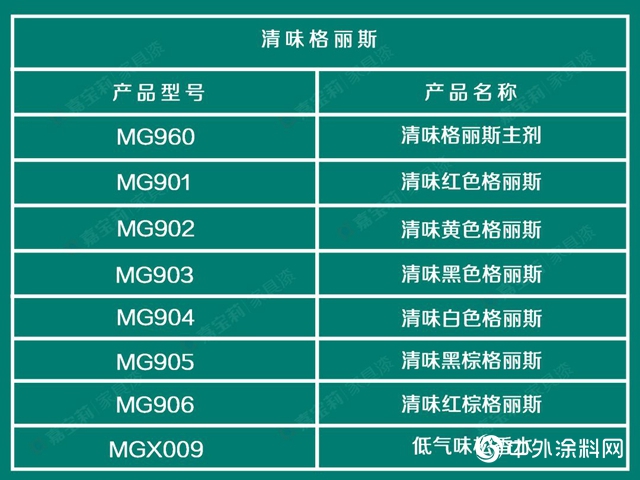 3大著色產品體係，搞定99％的實木家具色彩難題