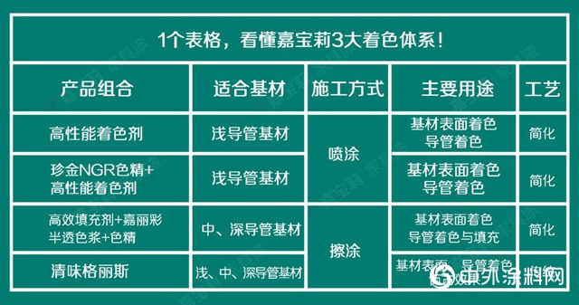 3大著色產(chan) 品體(ti) 係，搞定99％的實木家具色彩難題