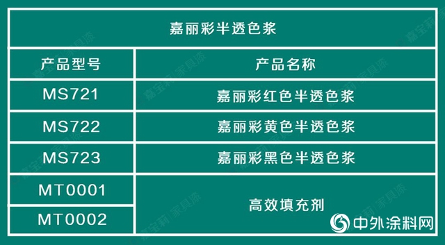 3大著色產(chan) 品體(ti) 係，搞定99％的實木家具色彩難題