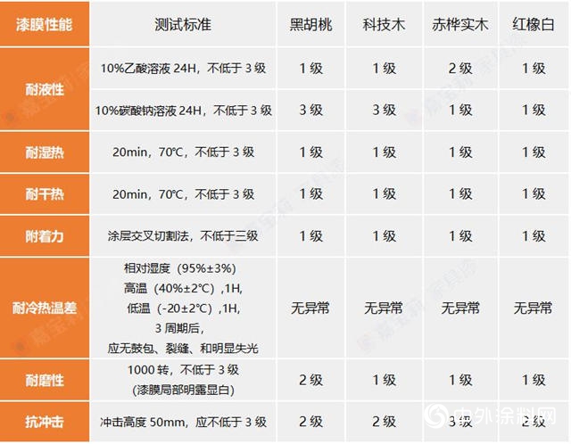 清麵“黑馬”MW3213｜助您一步提升漆膜性能
