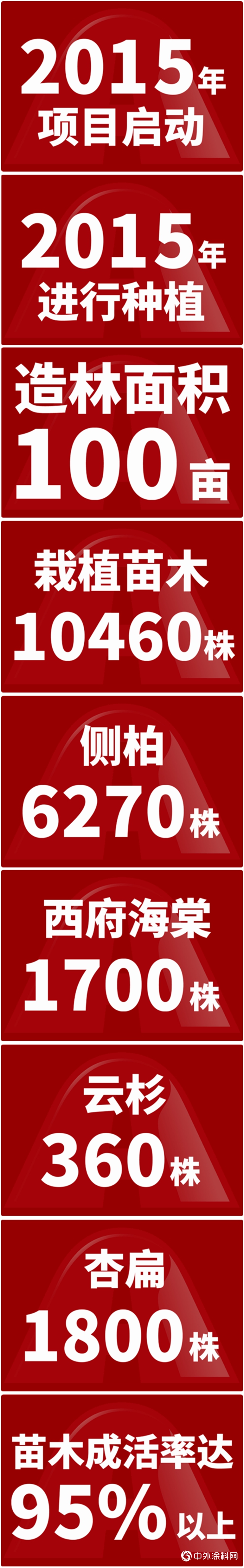 青山綠水下的“艾仕得林”"
137761"
