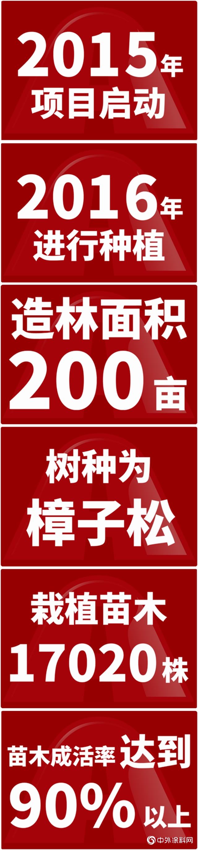 青山綠水下的“艾仕得林”"
137761"