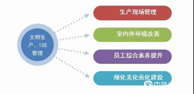 龍佰集團文明生產、10S管理的具體實踐"
137764"