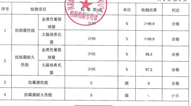 嘉寶莉無機塗料為醫院建築構築安全防線"
137769"