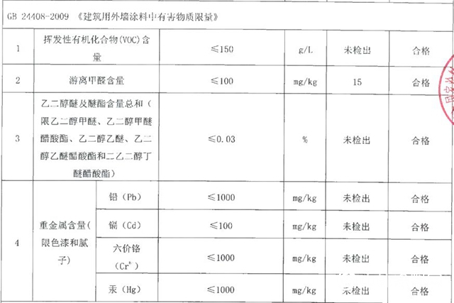 嘉寶莉無機塗料為醫院建築構築安全防線"
137769"