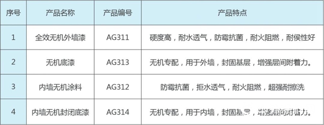 嘉寶莉無機塗料為醫院建築構築安全防線"
137769"