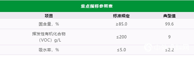三棵樹綠意清味聚氨酯防水塗料新品上市，並率先獲得生活飲用水級認證