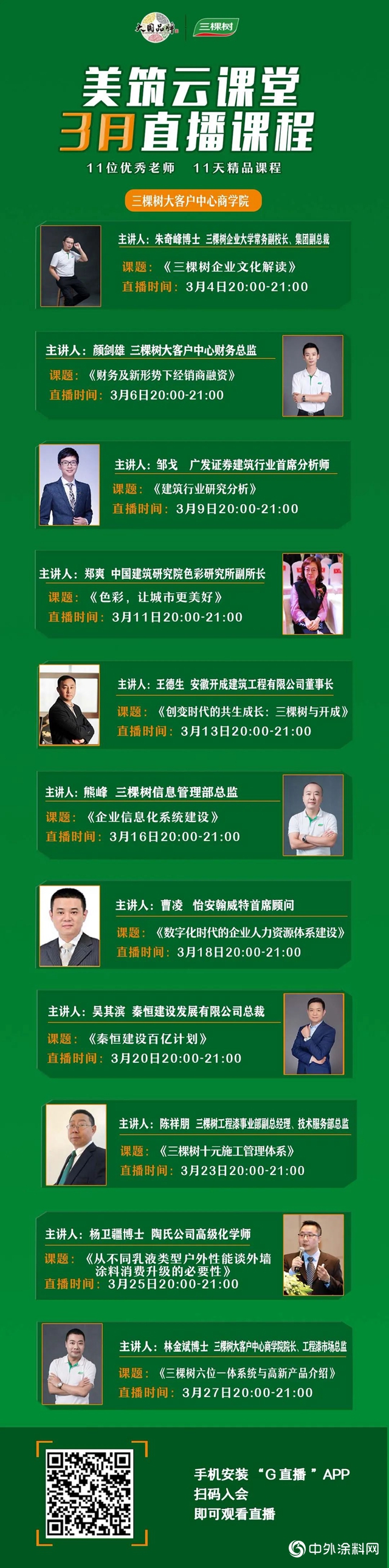共克時艱，賦能春耕，三棵樹企業大學“美築雲課堂”在線協同合作夥伴共同成長"
137780"