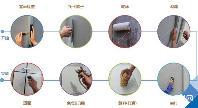 威士伯·華潤漆 石灰石，跨越時空之美