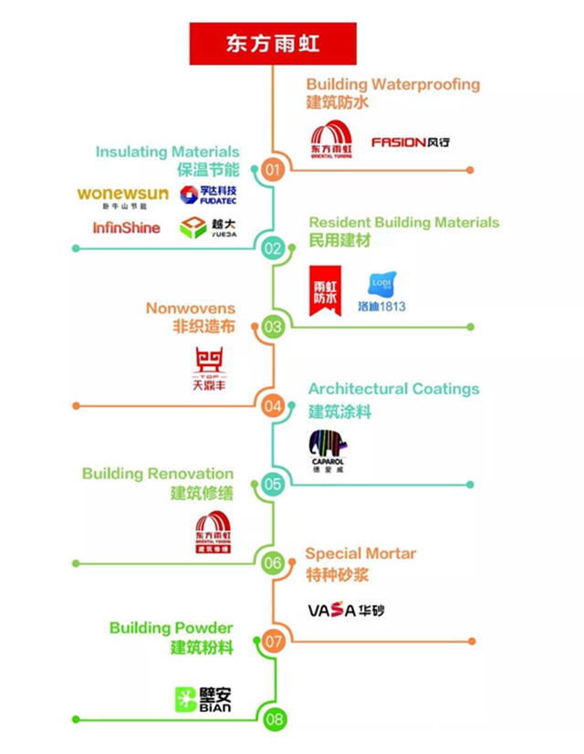 千裏迢迢精進路，恒久品質守初心