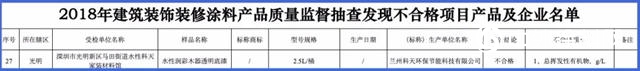 獨家發布：2020塗料消費投訴十大熱點