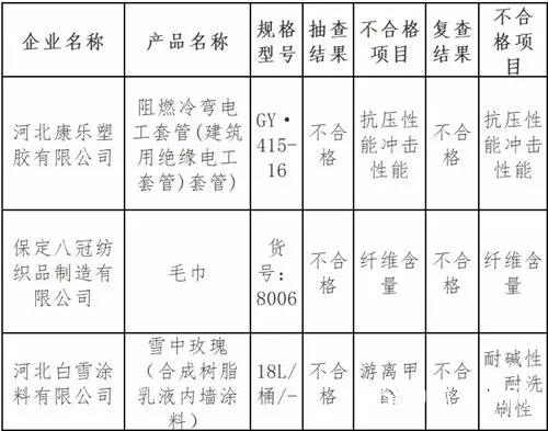 獨家發布：2020塗料消費投訴十大熱點