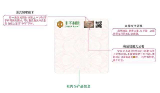 品質為上，客戶為先|中華製漆捍衛消費者權益，一直在行動！"
137811"