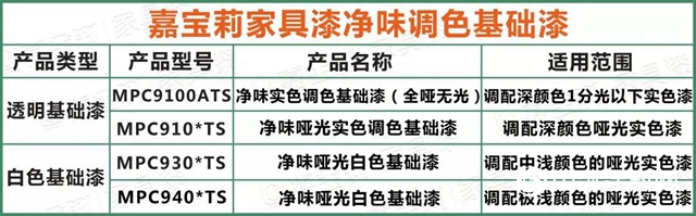 淨味調色基礎漆新品上市|高性價比！顏色穩定！一鍵提升調色效率！