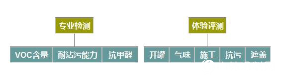 新國標真升級 經典品牌 小天才抗甲醛兒(er) 童水漆權威檢測"137839"