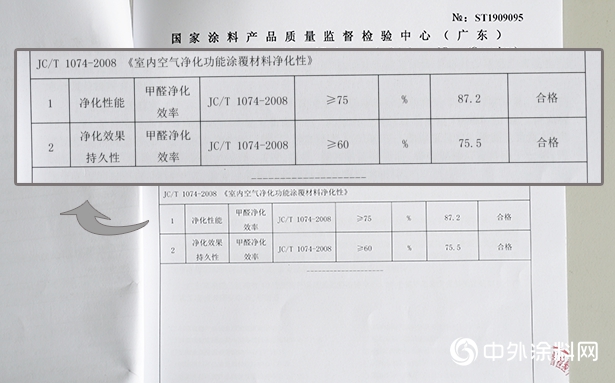 新國標真升級 經典品牌 小天才抗甲醛兒童水漆權威檢測"
137839"