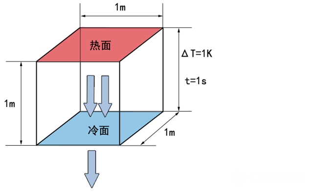 臥家節能小課堂Vol.007│熱工設計參數簡析"
137854"
