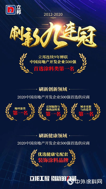9連冠！立邦包攬4項第一 登頂2020中國房地產500強塗料類首選品牌"
137878"
