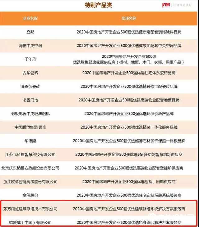 東方雨虹及旗下五大品牌獲評2020中國房地產開發企業500強首選供應商服務商品牌"
137884"