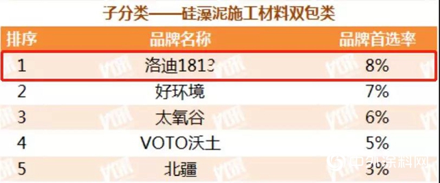 東方雨虹及旗下五大品牌獲評2020中國房地產開發企業500強首選供應商服務商品牌"
137884"