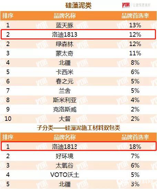 洛迪科技 | 2020中國房地產開發企業500強首選供應商·矽藻泥類品牌