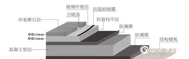 打造有情懷的醫療環境 為健康保駕護航—嘉寶莉醫療行業地坪解決方案！"
137912"