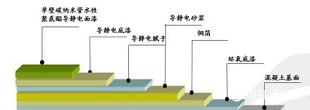 打造有情懷的醫療環境 為健康保駕護航—嘉寶莉醫療行業地坪解決方案！"
137912"