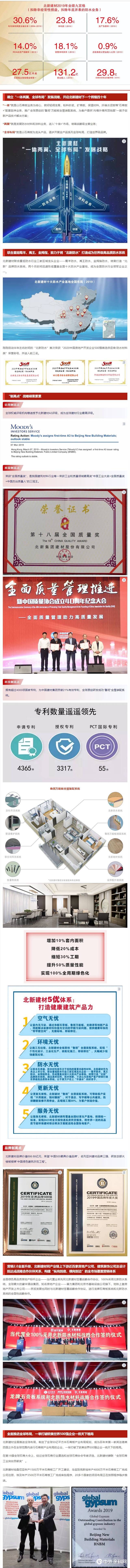 年均淨利潤複合增長率30%，北新建材開啟一體(ti) 兩(liang) 翼全球布局新時代"137933"