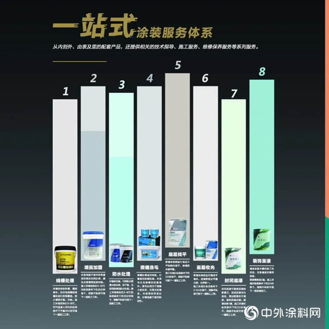 深度解讀：嘉寶莉全裝修2020年新戰略