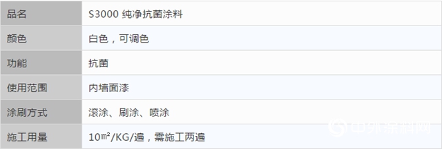 江門日洋新品上新啦丨S3000 純淨抗菌塗料
