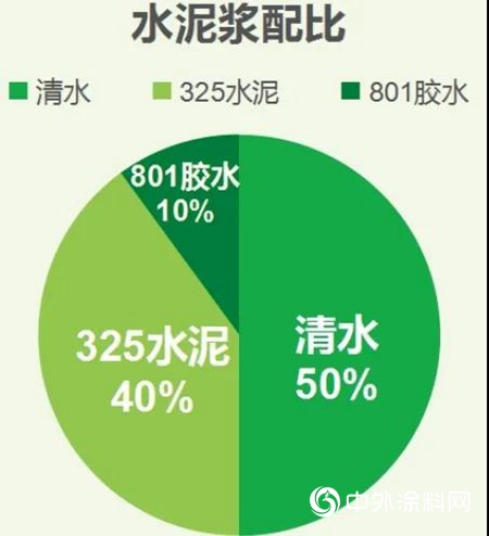 家裝防水施工的五大技巧！