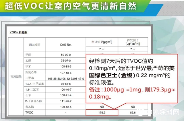 大寶7+1無添加係列產(chan) 品，居家的環保衛士"138108"