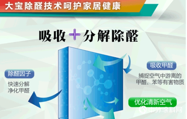 大寶7+1無添加係列產品，居家的環保衛士"
138108"