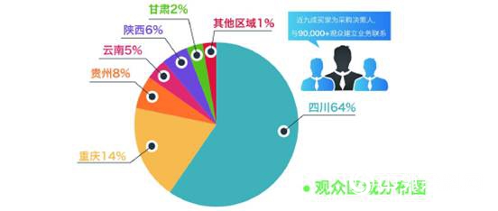 2020成都建博會(hui) 聚六大優(you) 勢，邀您共贏中西部市場