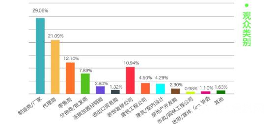 2020成都建博會(hui) 聚六大優(you) 勢，邀您共贏中西部市場