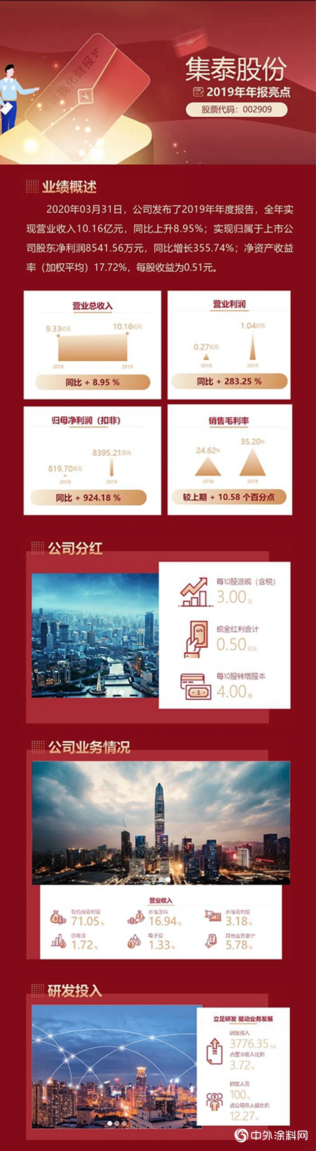 集泰股份2019年年報亮點"138121"